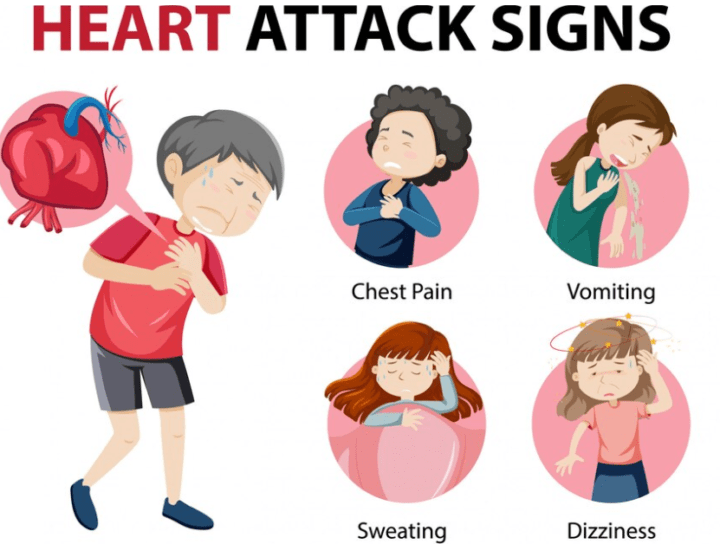 symptoms of heart attack