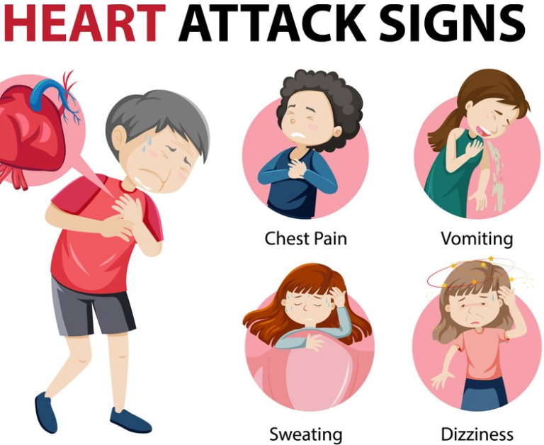 symptoms of heart attack